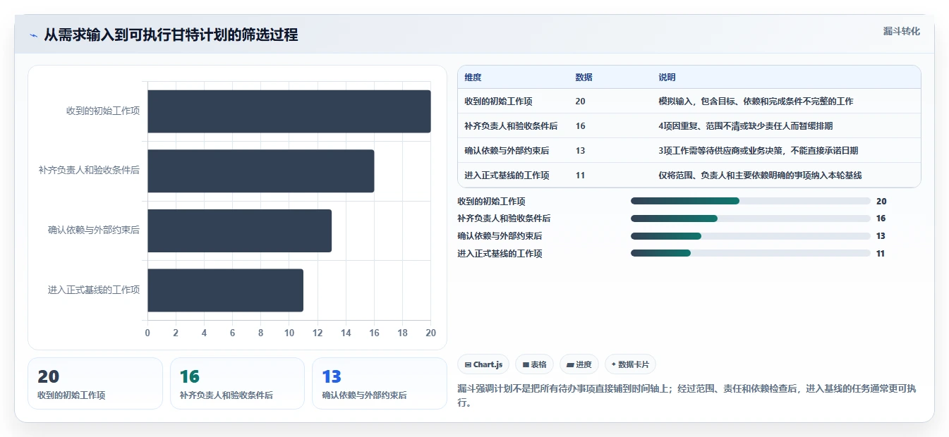 提升项目效率：2026年最值得尝试的6大做甘特图的软件推荐