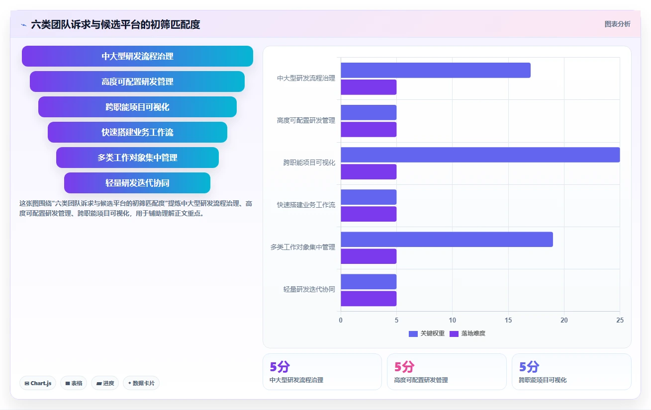 2026年顶级产品协作平台大盘点：6款提升团队效率的必备工具