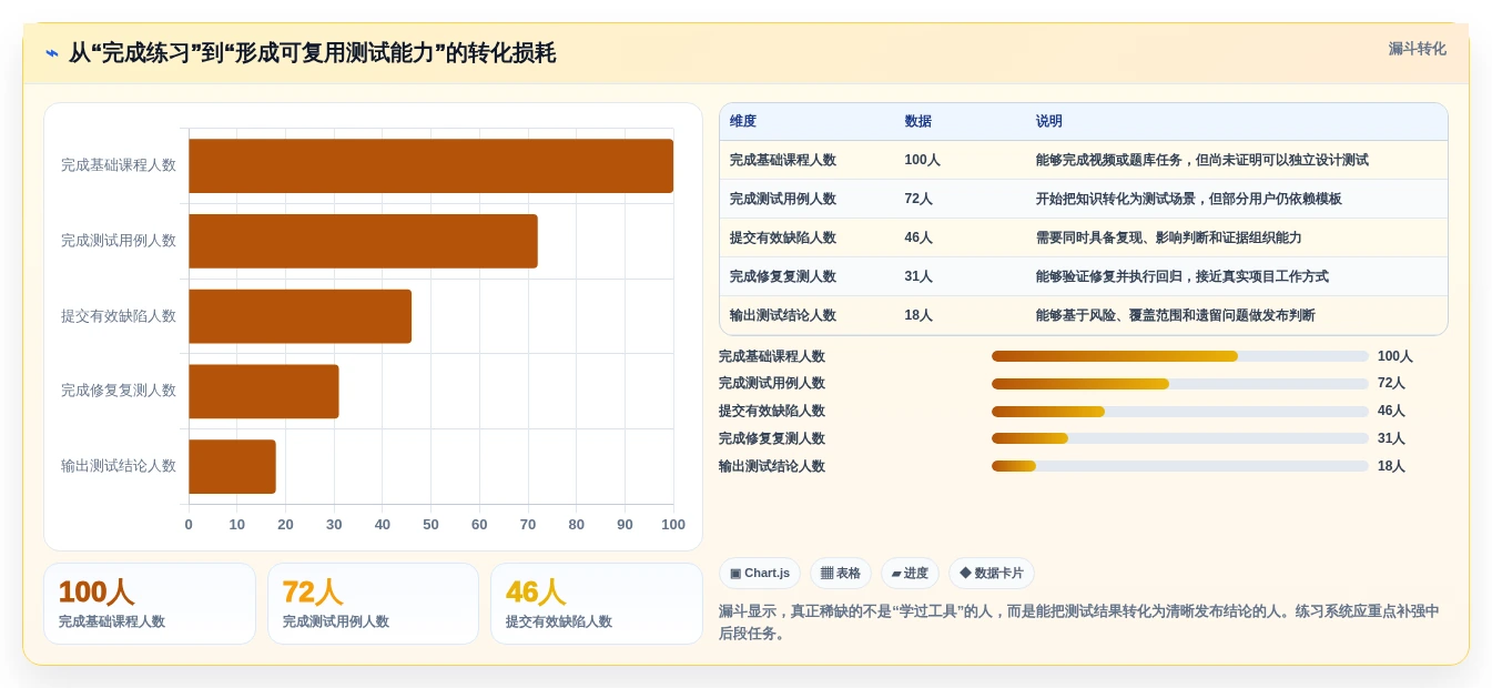提升测试质量!2026年不可错过的8大软件测试练习系统推荐