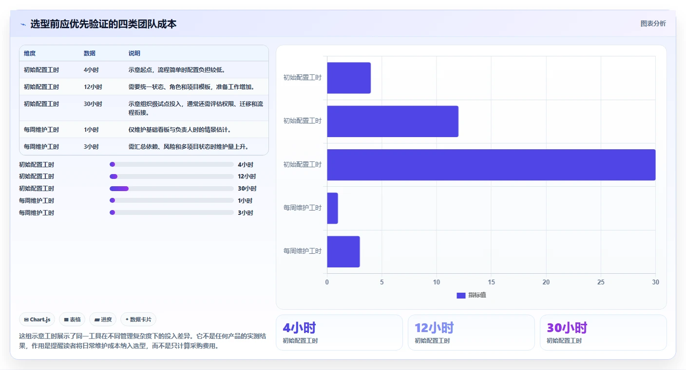 提升团队协作效率：2026年8款热门项目管理工具推荐