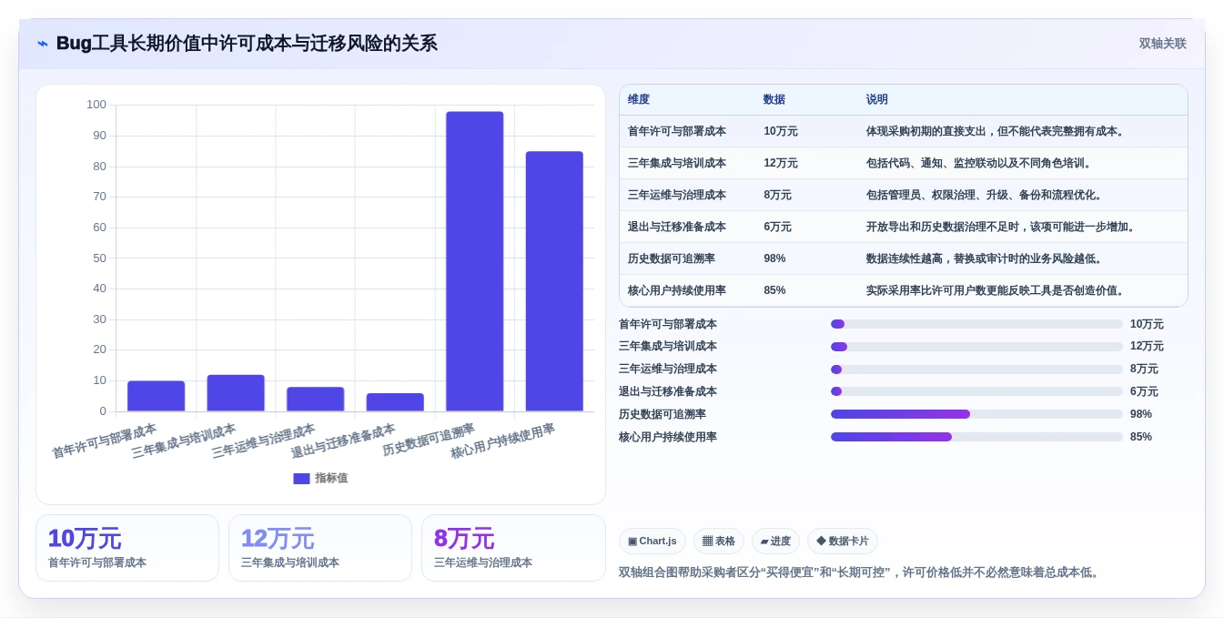 告别开发混乱:2026年7款顶级bug追踪系统开发工具深度评测