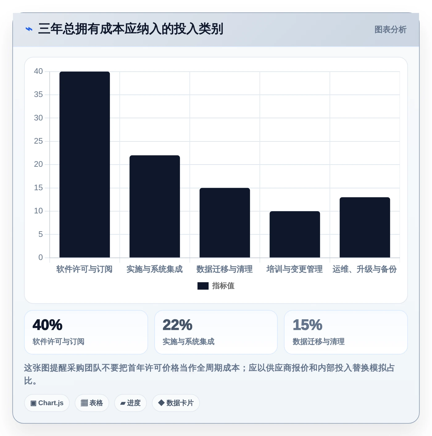 研发管理新趋势:2026年最值得投资的5款项目文档工具