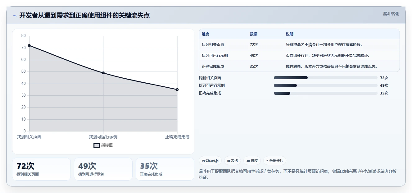 提升开发效率：2026年最受欢迎的5款组件库文档搭建工具推荐