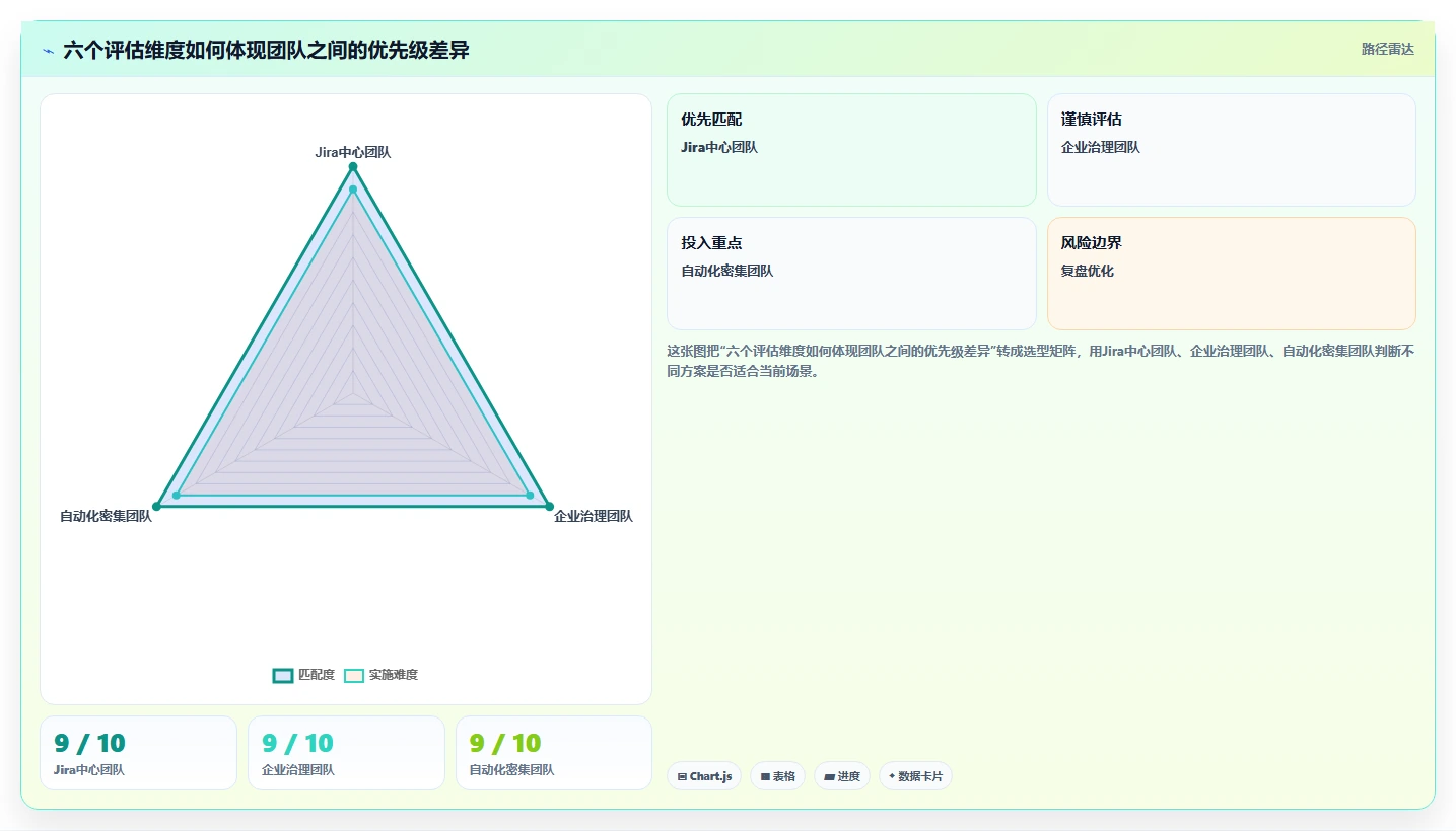 提升测试效率的秘密武器:2026年最值得投资的7款测试管理平台