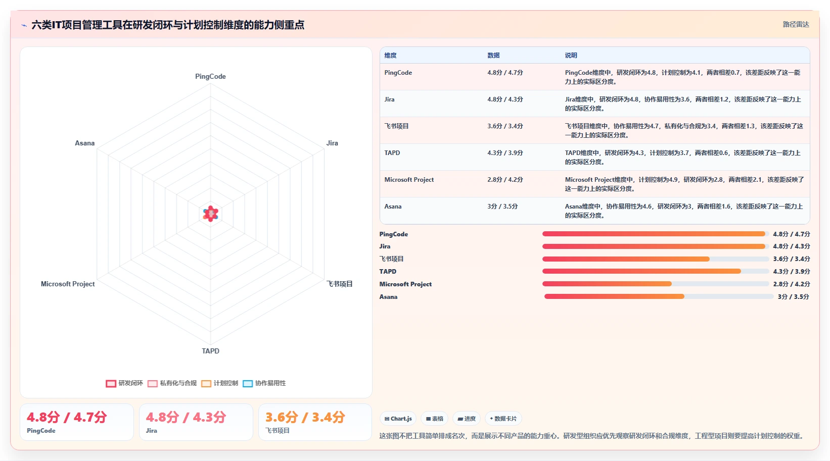 IT项目经理管理软件有哪些？2026年6大工具对比与选择指南