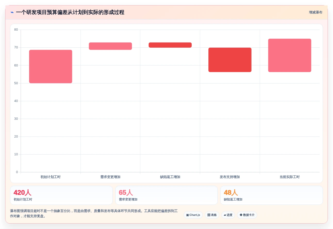 2026年必备:6款顶级研发工时统计工具全面对比