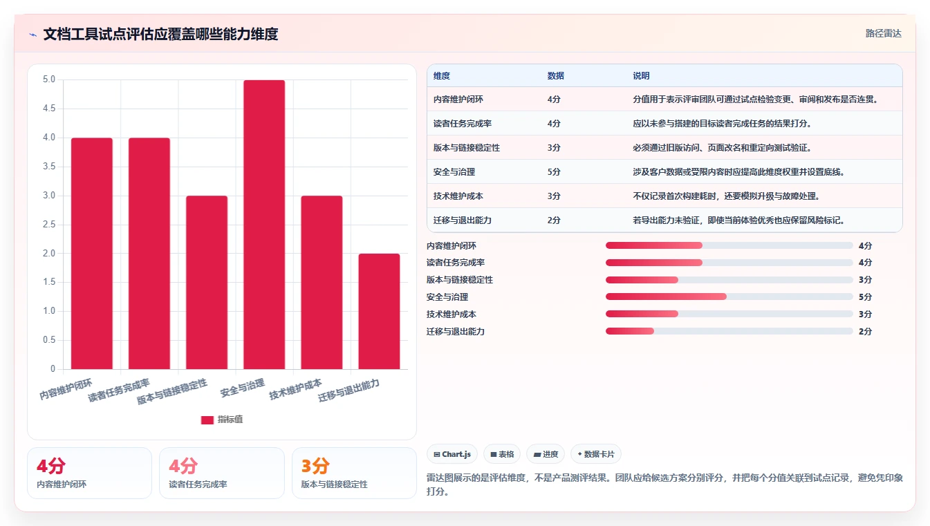 代码文档工具选型指南:2026年研发团队必看的6大优选方案
