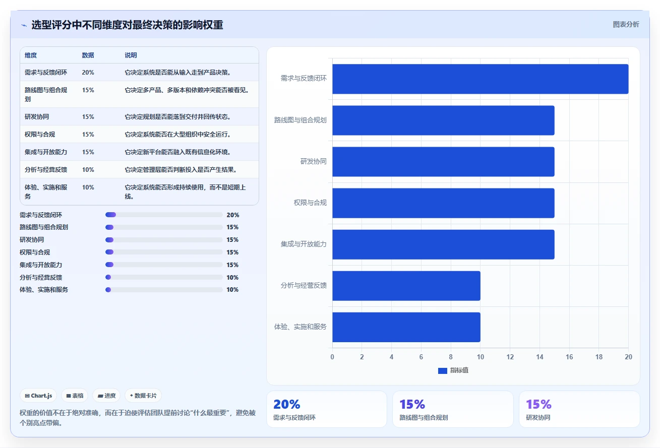 适合大型企业的产品管理系统怎么选?2026年测评清单与选型思路