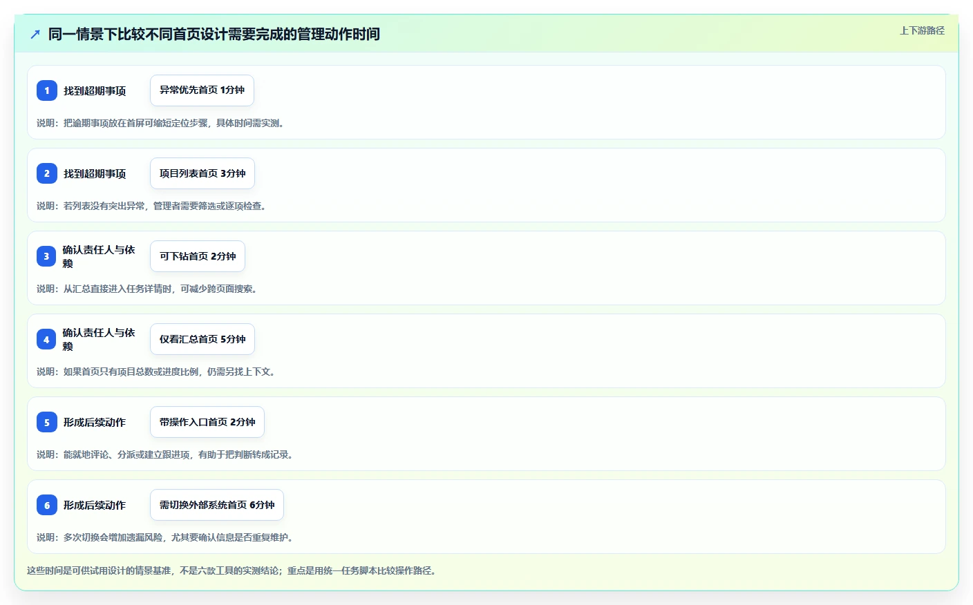 2026年项目经理系统首页大对比:6款顶级工具助你轻松管理项目