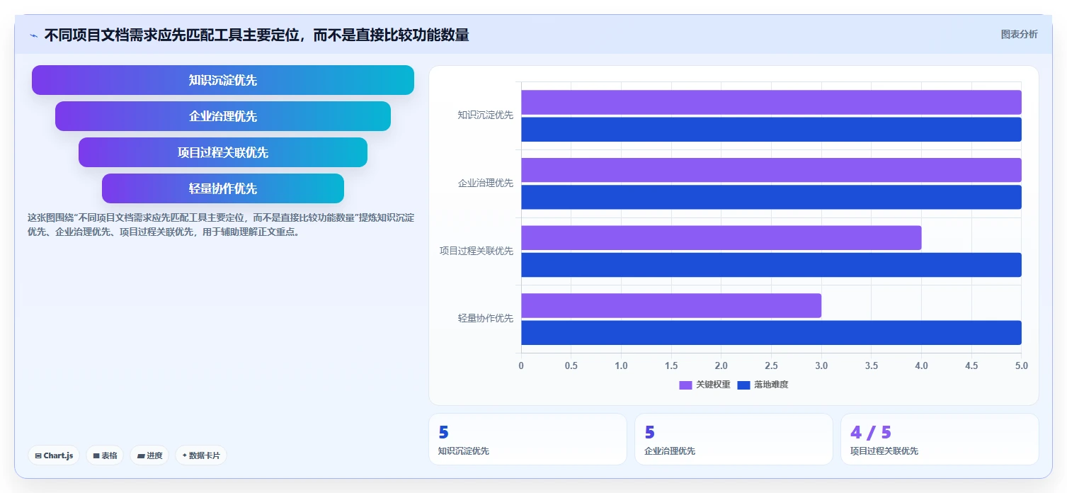 项目经理必看：2026年软件文档管理系统选型指南，6款工具深度对比
