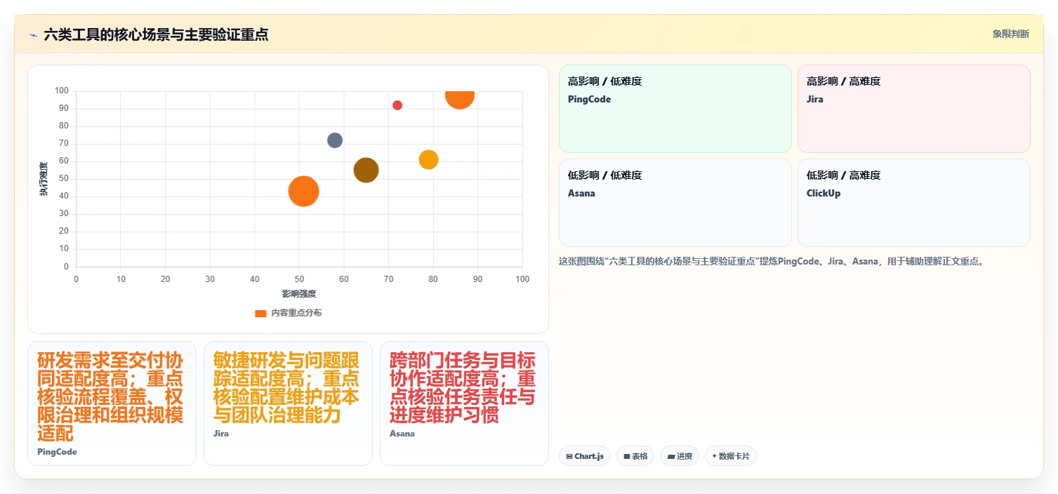 项目管理新趋势：2026年最受欢迎的6大管理工具软件盘点