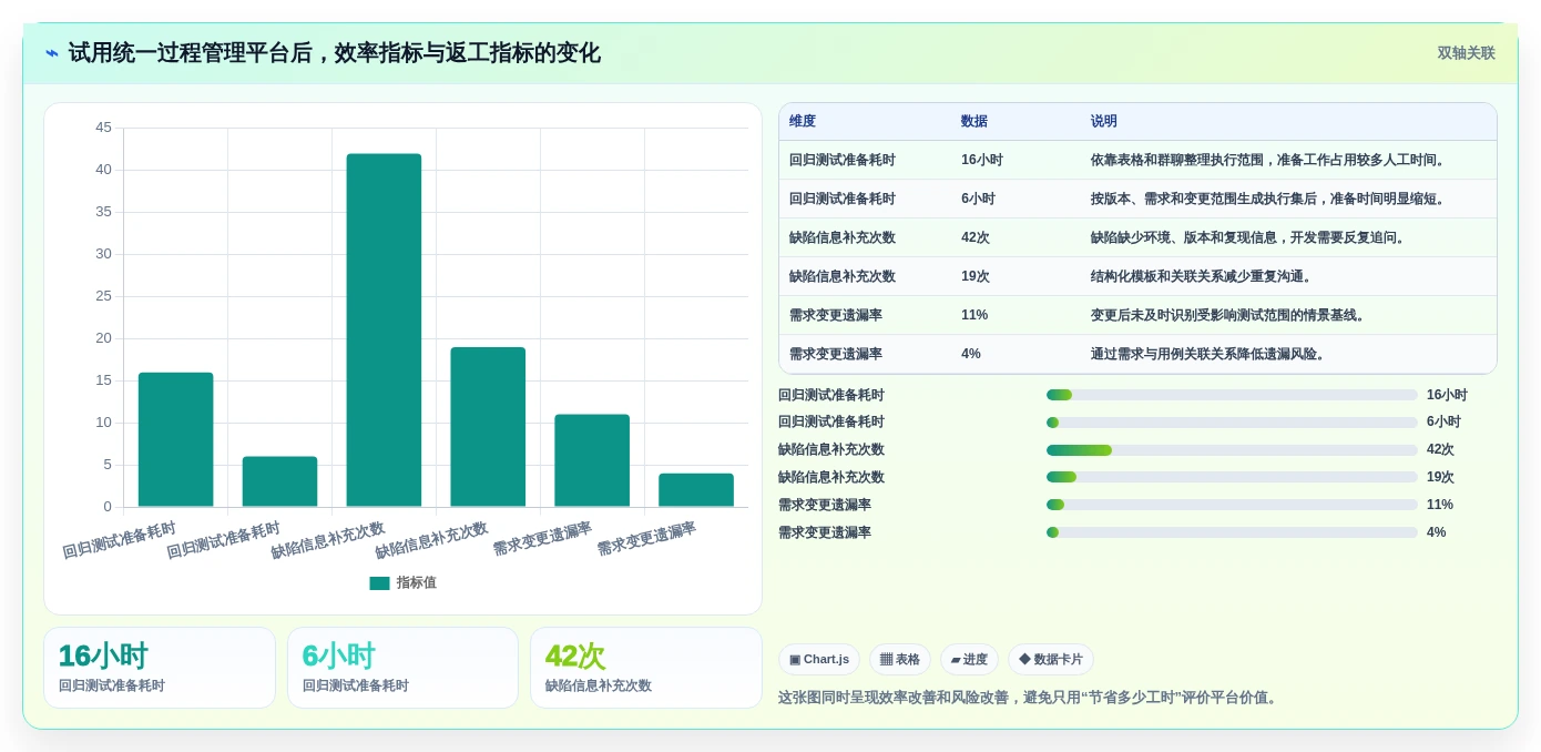 提升测试效率的秘密武器:2026年5款必备软件测试过程管理平台推荐