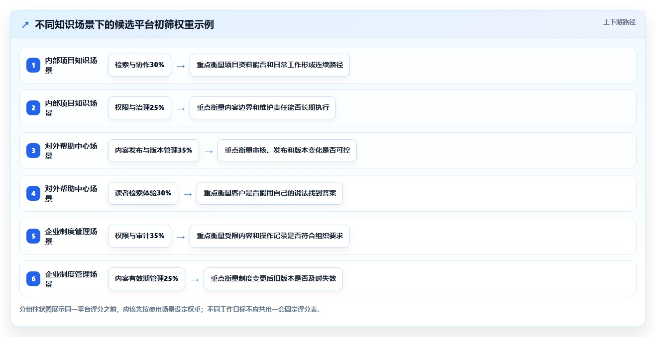 提升团队协作效率：2026年最值得投资的7款知识库平台软件