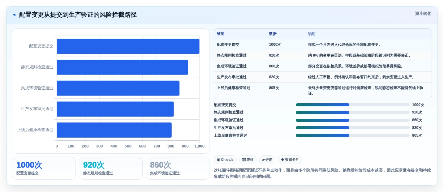 如何选择最佳配置测试工具？2026年研发团队必读指南