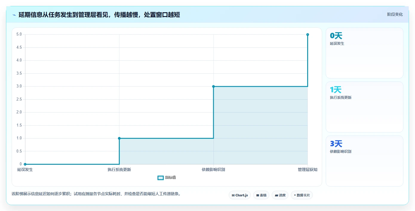 2026年项目经理必备：7款顶级进度计划甘特图软件对比
