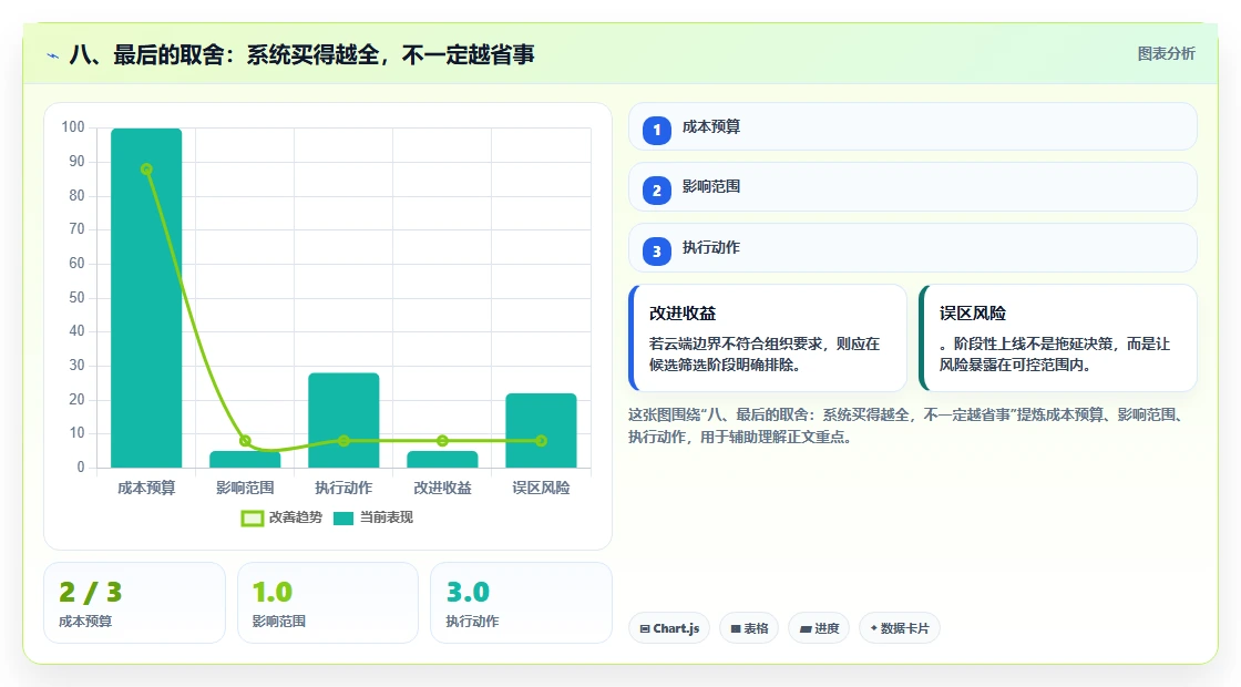 八、最后的取舍:系统买得越全,不一定越省事