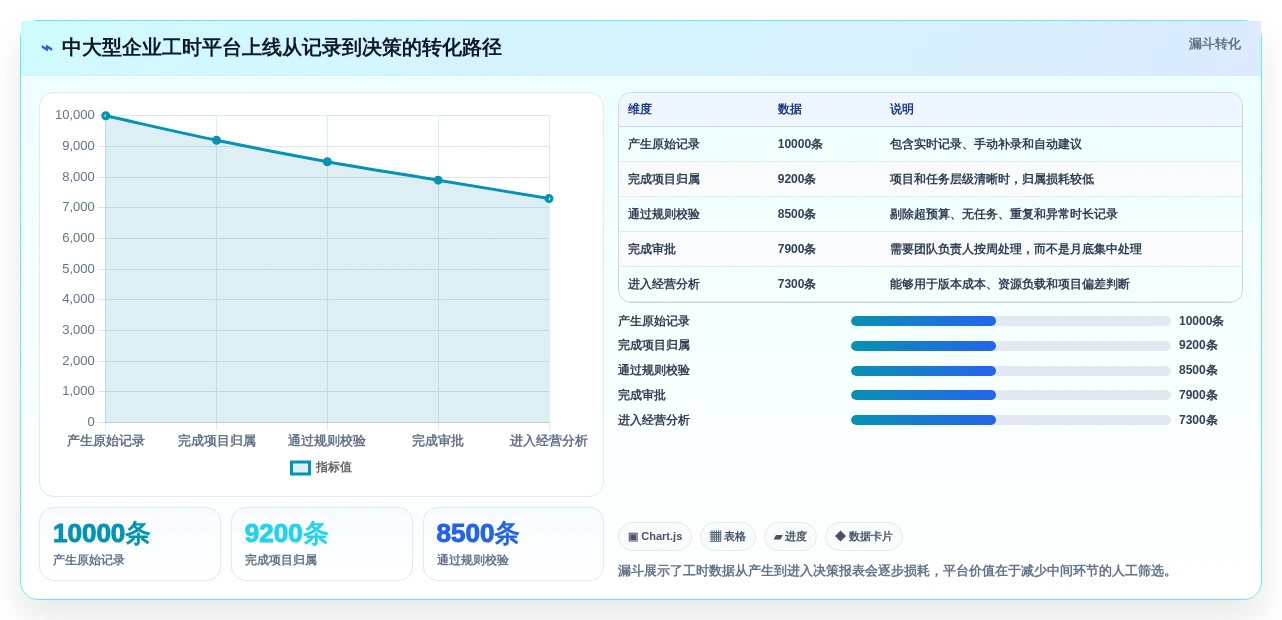 2026年效率之选:7款顶级纯粹的项目工时记录软件全面对比