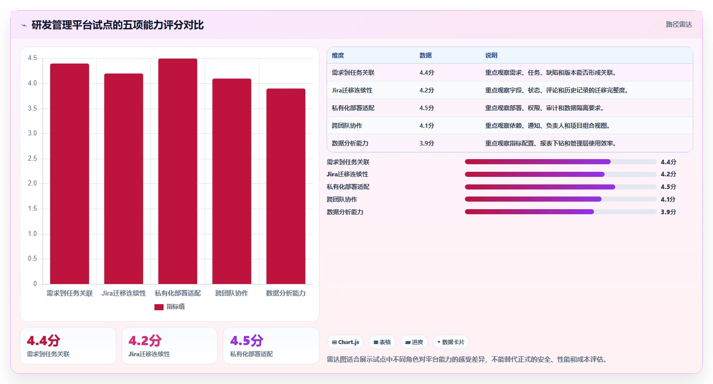 突破管理瓶颈：2026年最值得投资的8个项目经理都在用的30个管理工具