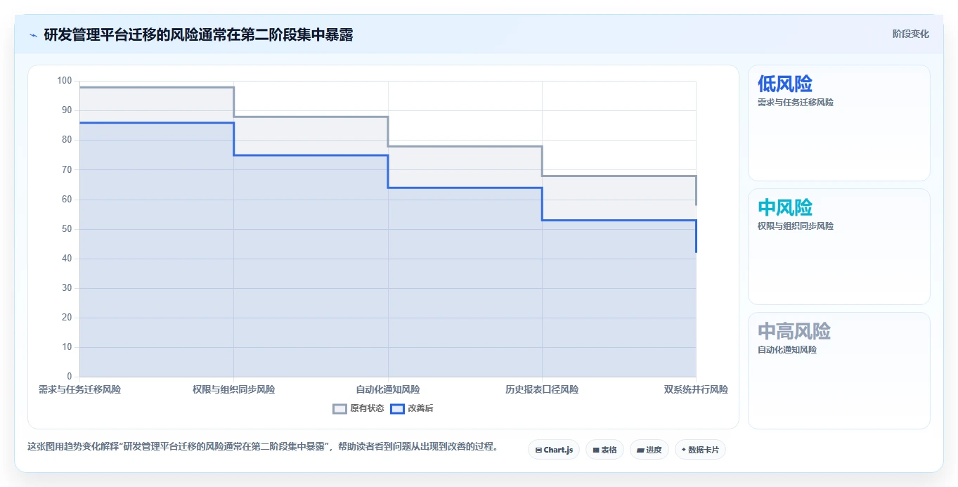 项目管理效率翻倍!2026年度5款顶级软件开发绩效工具推荐
