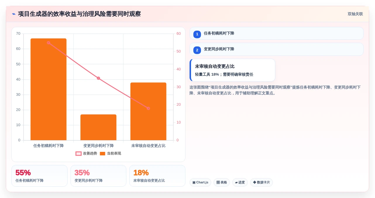 项目管理新纪元:2026年8款顶级项目生成器深度评测