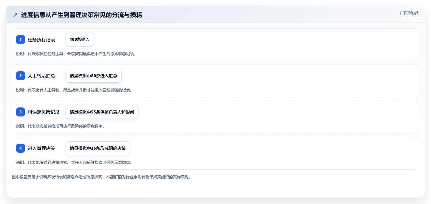 选对工具事半功倍：2026年进度监控软件选型指南