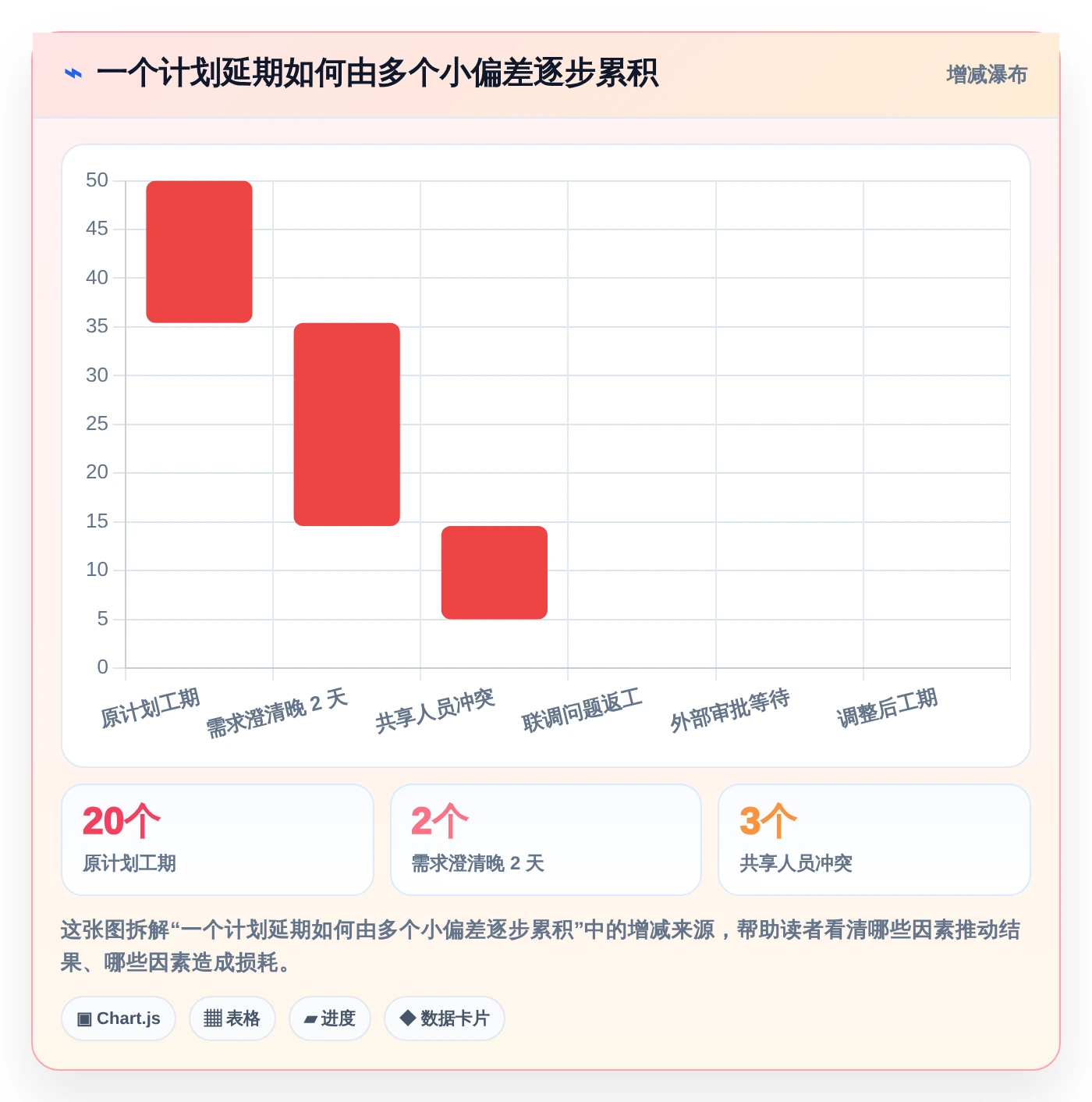 2026年项目管理新趋势:6款raz进度表工具全面对比