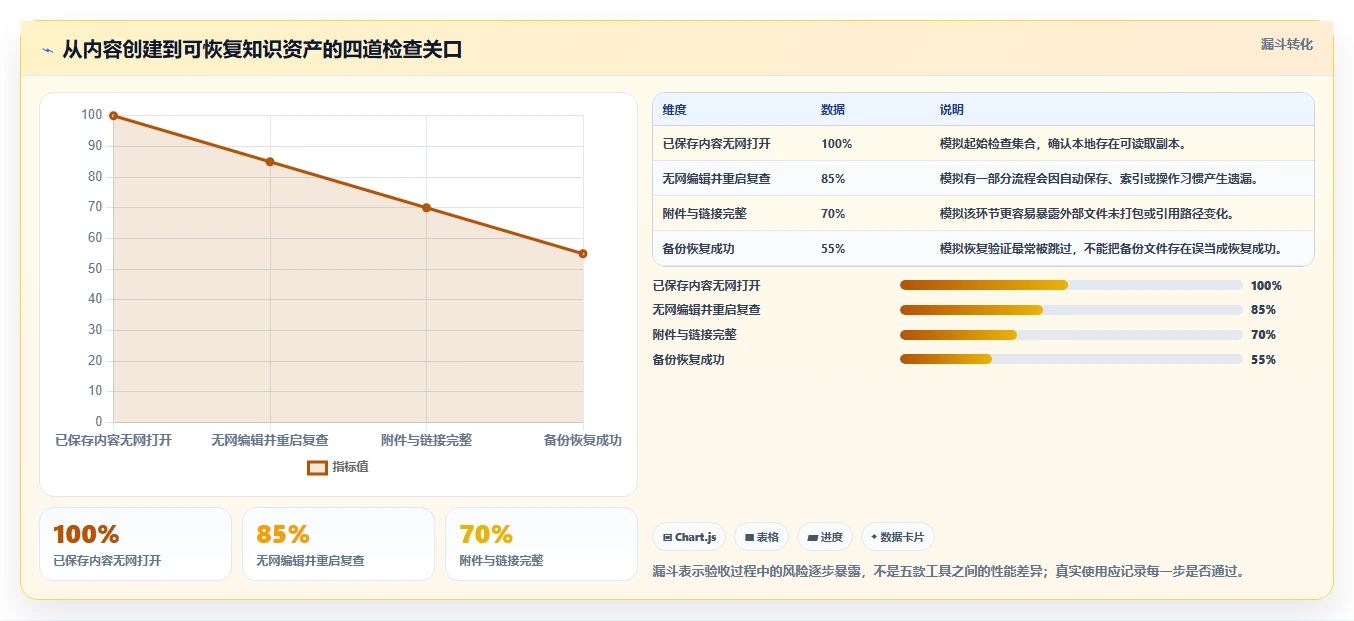 如何选择最适合你的离线知识库工具?2026年精选5大工具对比