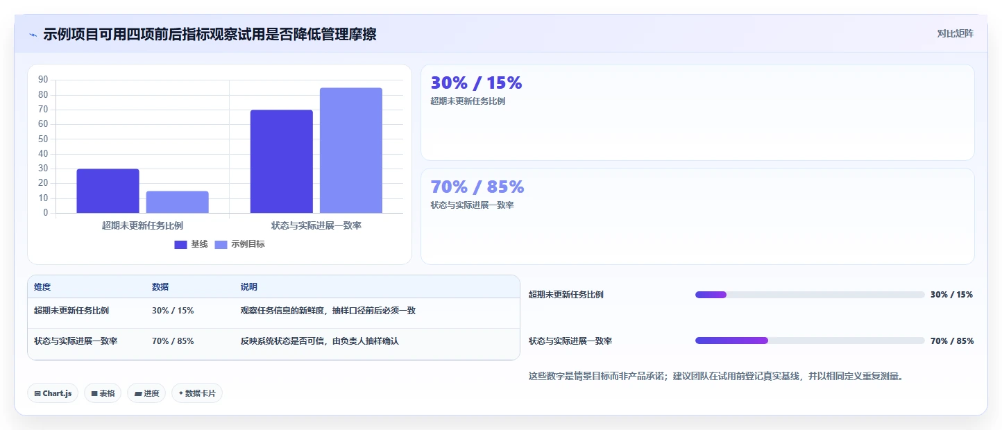项目进度管理工具选型指南:2026 年必备的 6 大工具