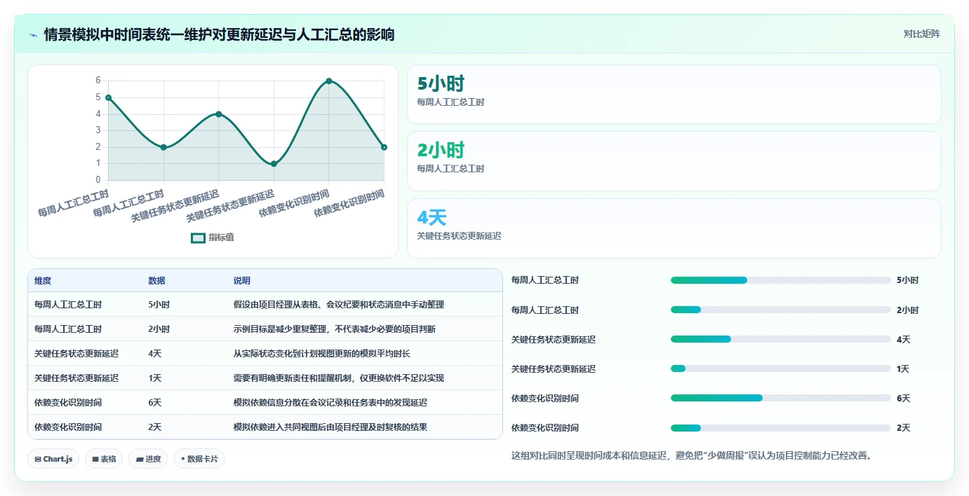 项目经理必读:2026年如何选择最适合的项目时间表工具?