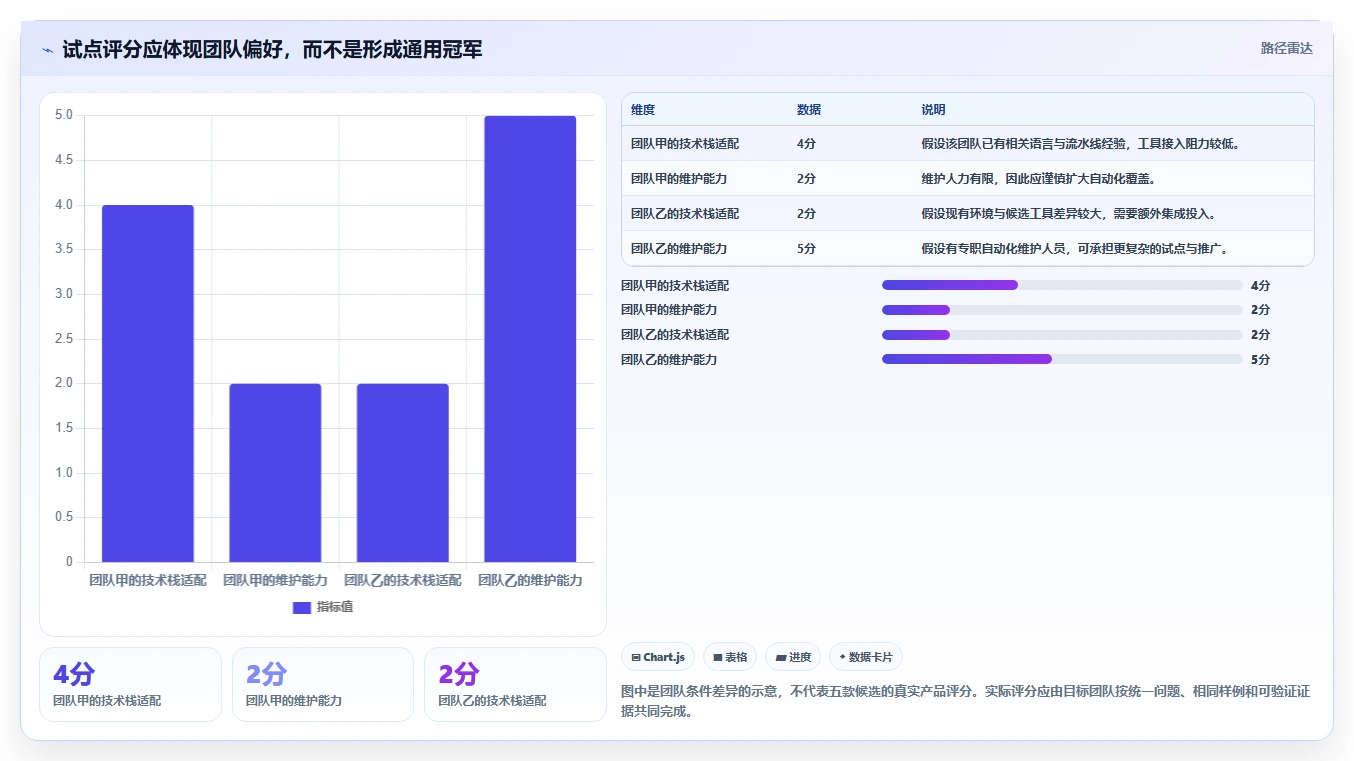 提升测试效率：2026年最值得投资的5大软件测试软件工具