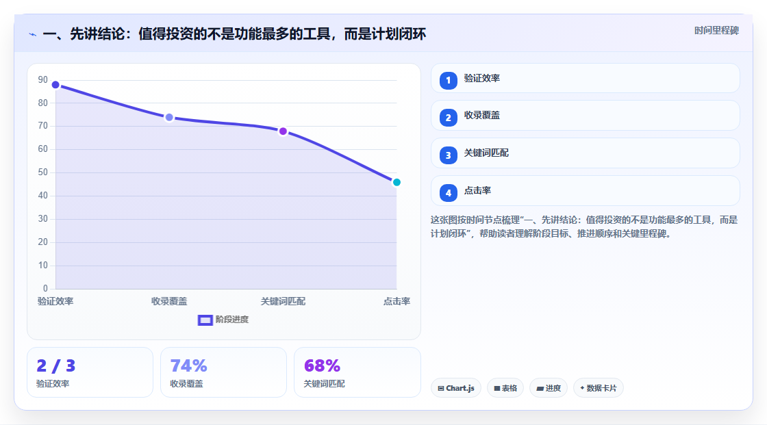解锁高效研发：2026年最值得投资的7款年月计划管理系统