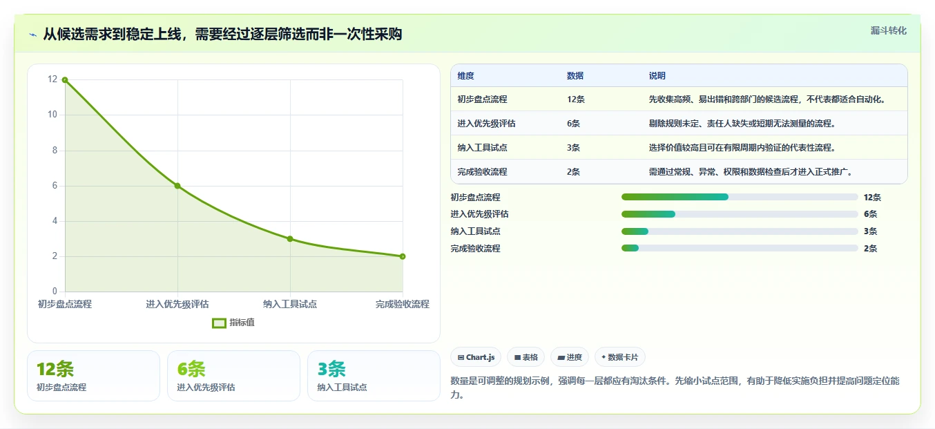 选择最适合的流程管理工具:2026 年最新对比指南