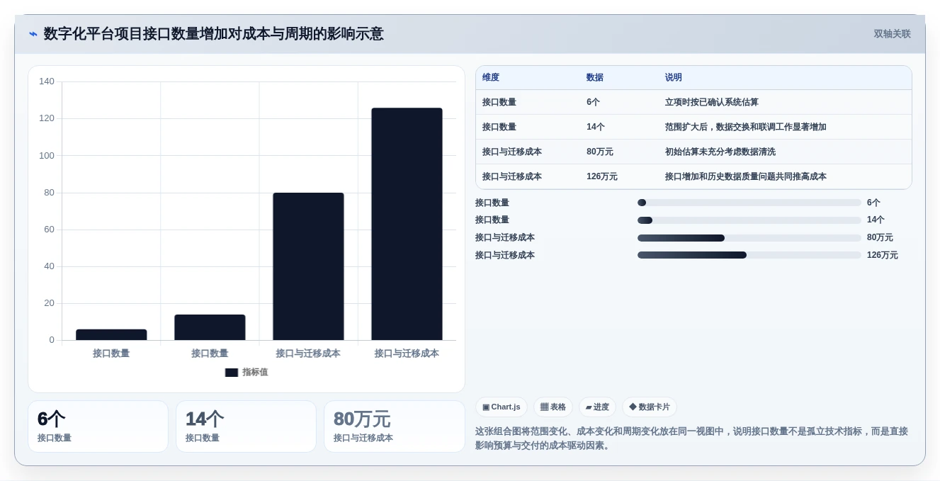 效率提升必备:2026年7款热门信息化项目软件造价库管理系统深度分析
