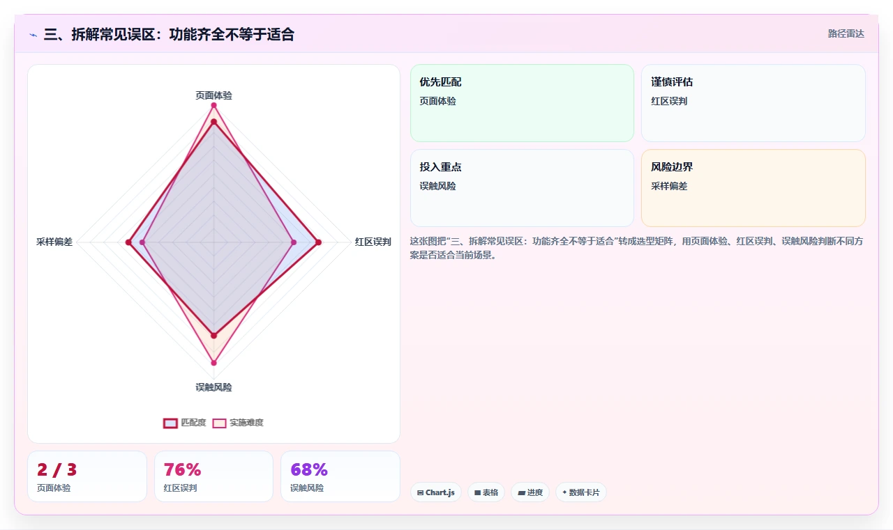 三、拆解常见误区:功能齐全不等于适合