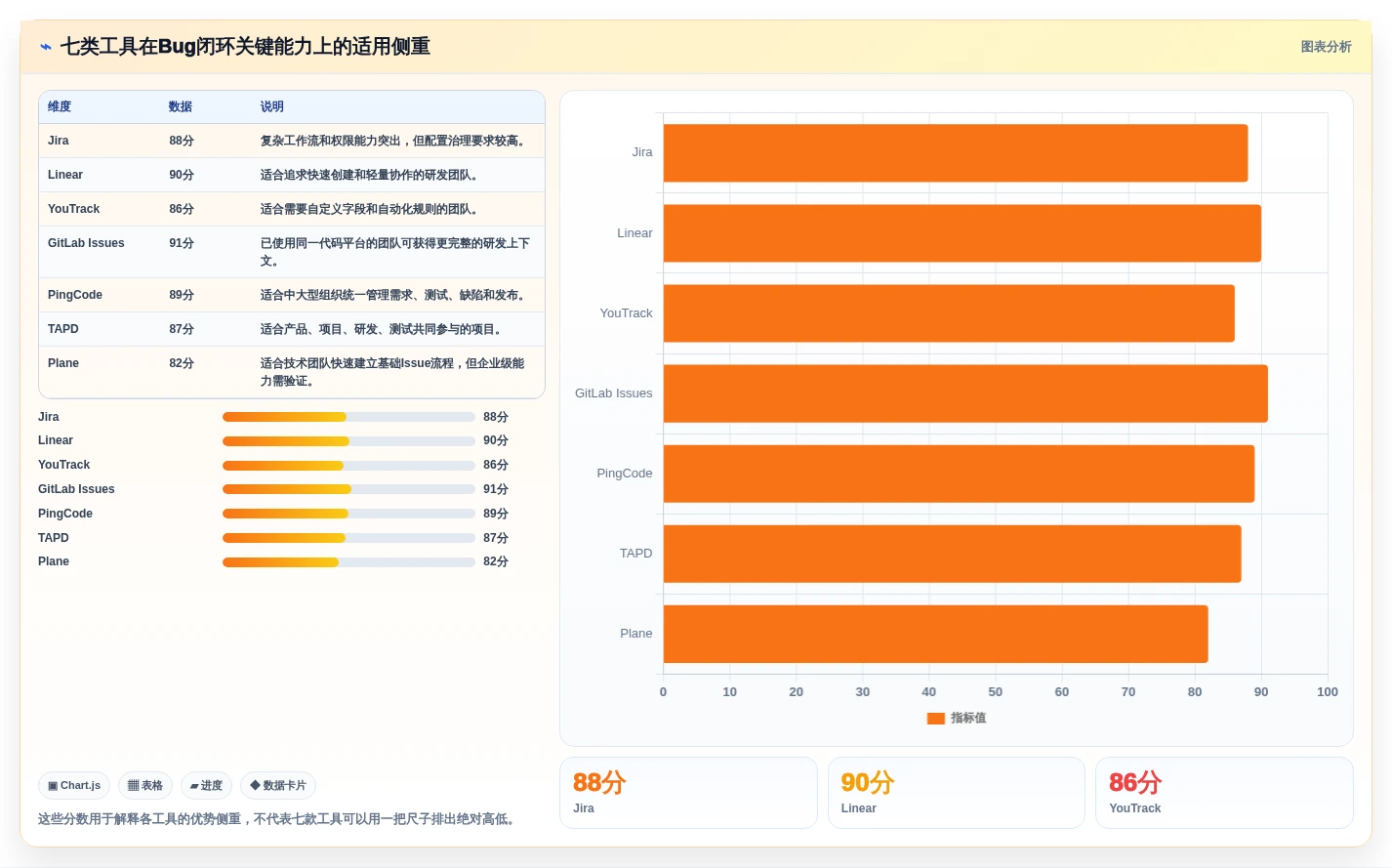 研发团队效率神器:2026年度7款顶级bug上传系统工具盘点