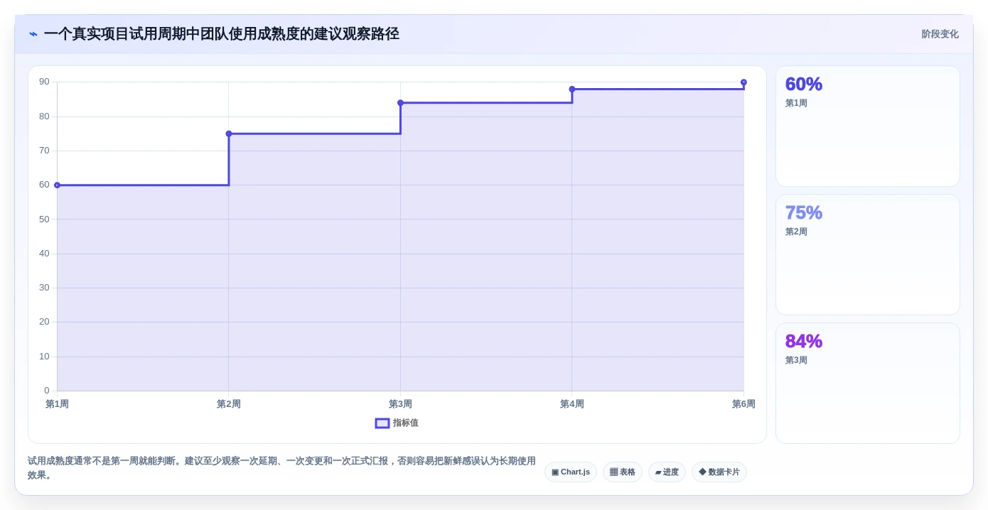 远程办公新趋势:2026年6款优秀项目管理软件工具盘点,你用过几个?