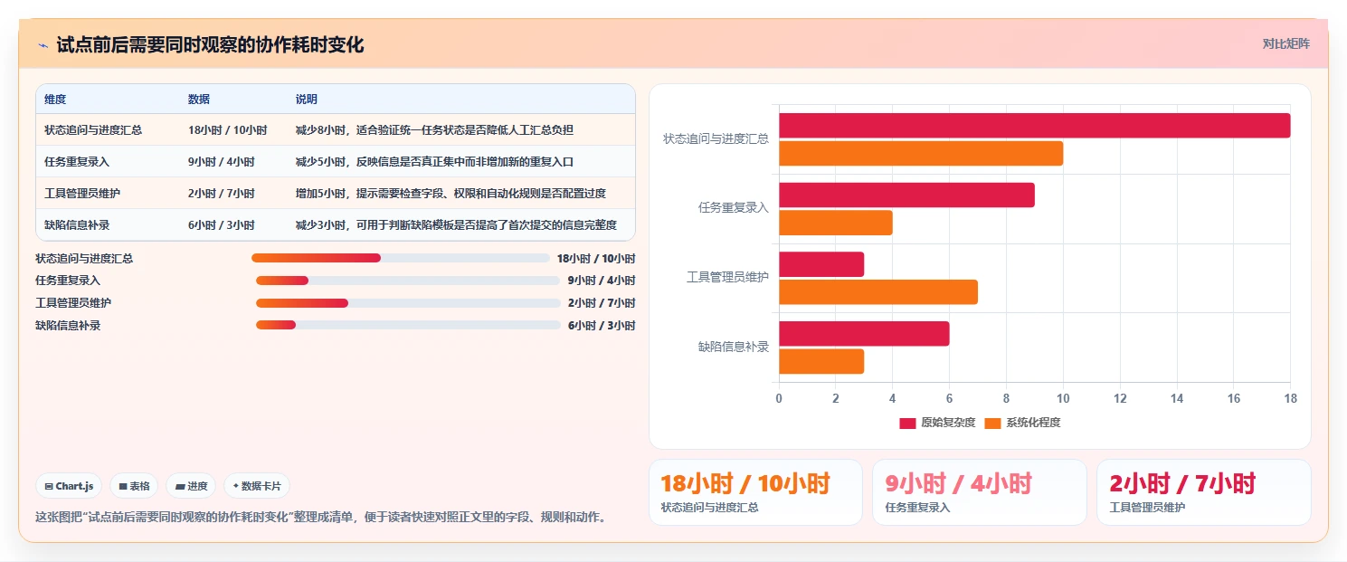 团队协作新选择:2026年值得关注的7款敏捷开发工具推荐