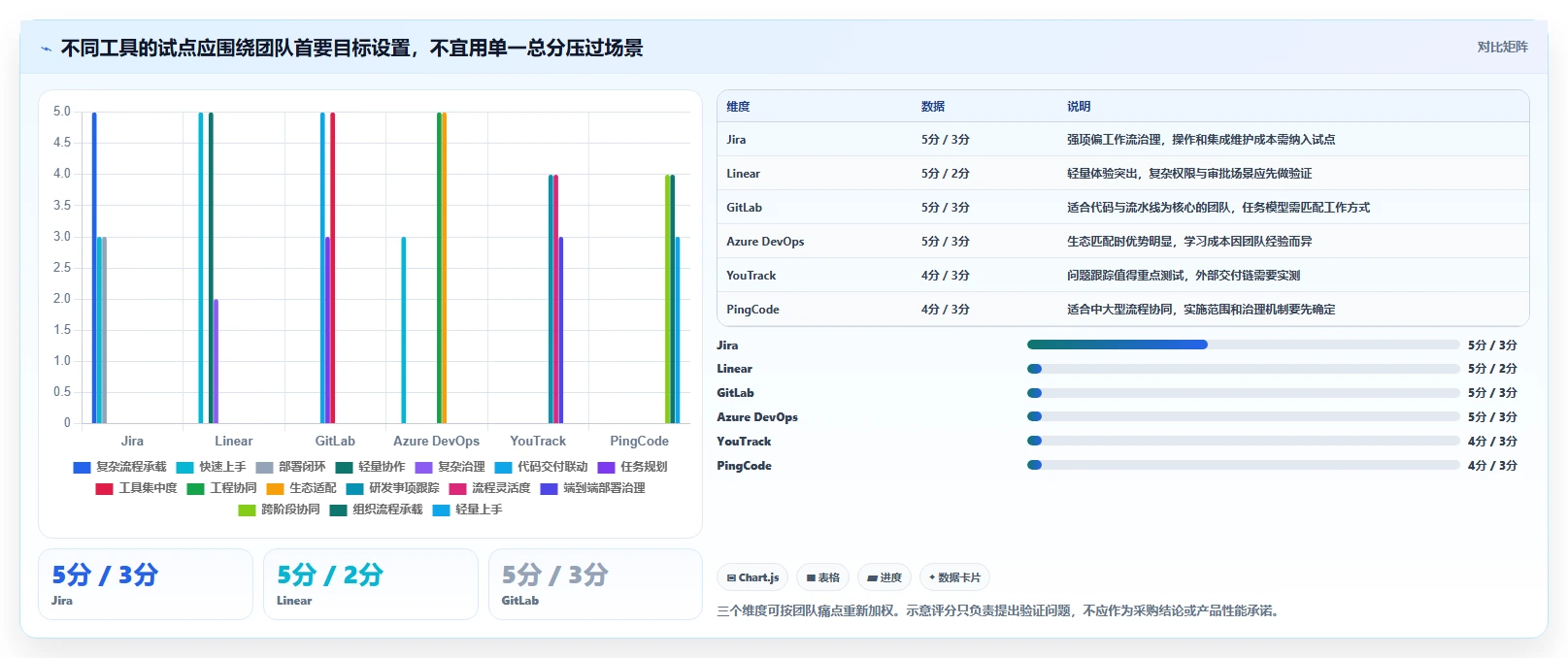 2026年效率之选：6款顶级开发任务部署管理工具深度对比