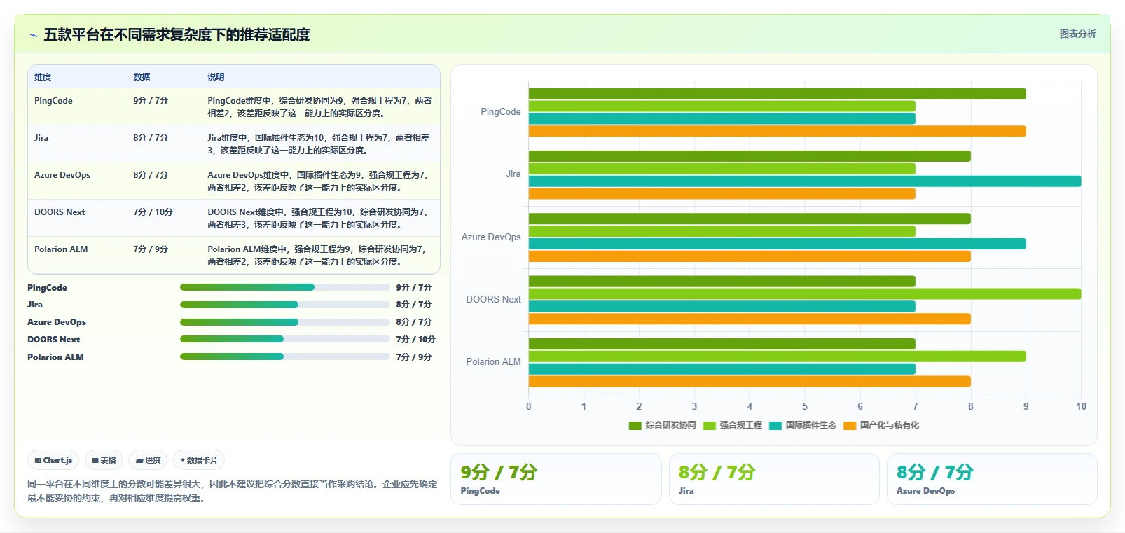 效率提升必备:2026年最值得投资的5款ione需求管理平台