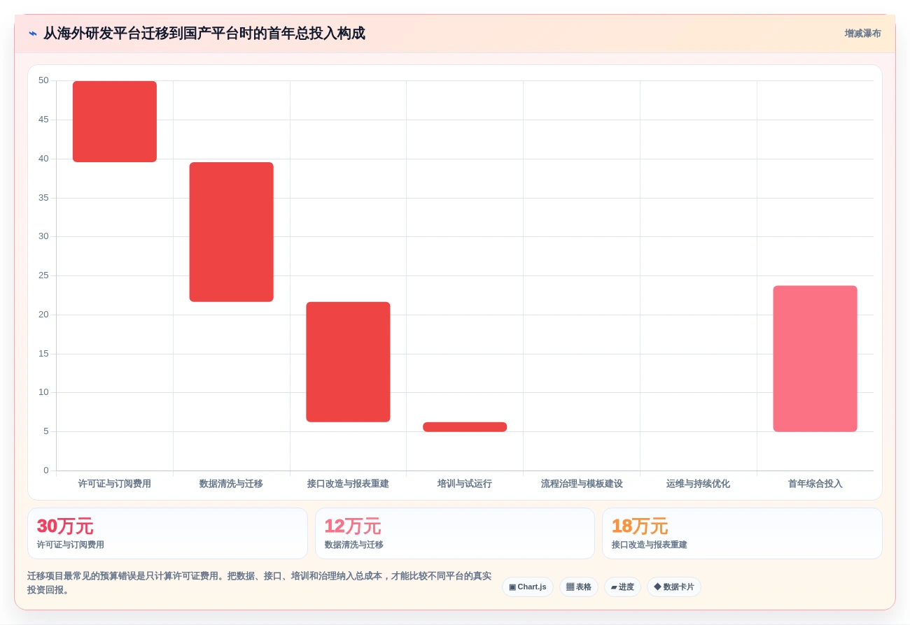 研发效率提升必备:2026年最值得投资的5款项目管理系统PLM