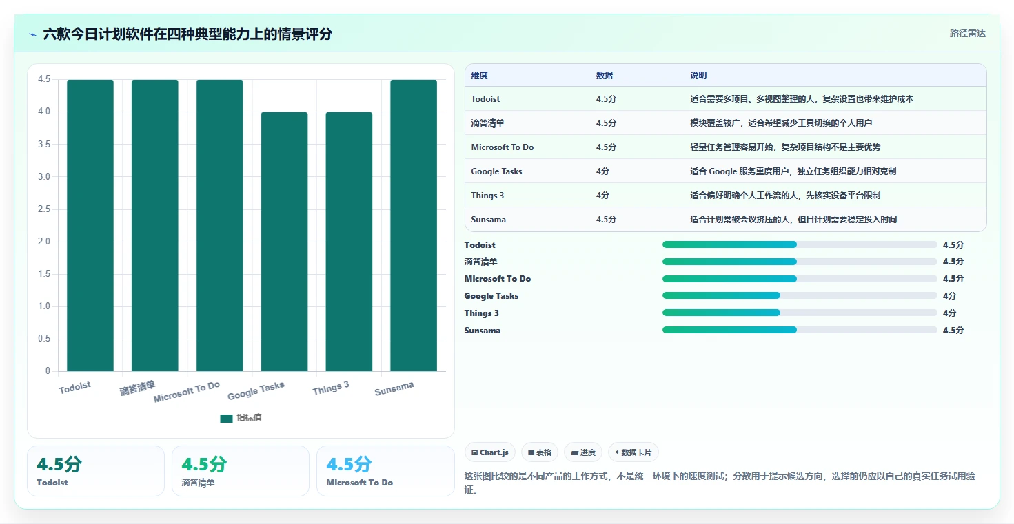 2026年效率之选：6款顶级今日计划软件工具大盘点