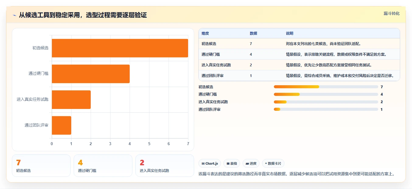 2026 年必备的 7 大进度管理工具推荐:提升效率的最佳选择