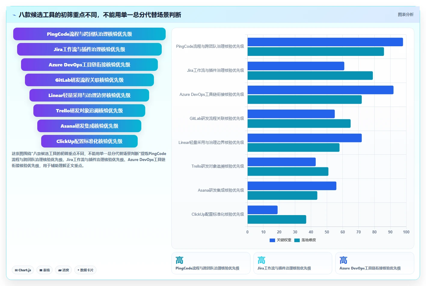 打造高效研发团队：2026年研发项目管理数字化看板调研表选型指南 - 8款顶级工具盘点