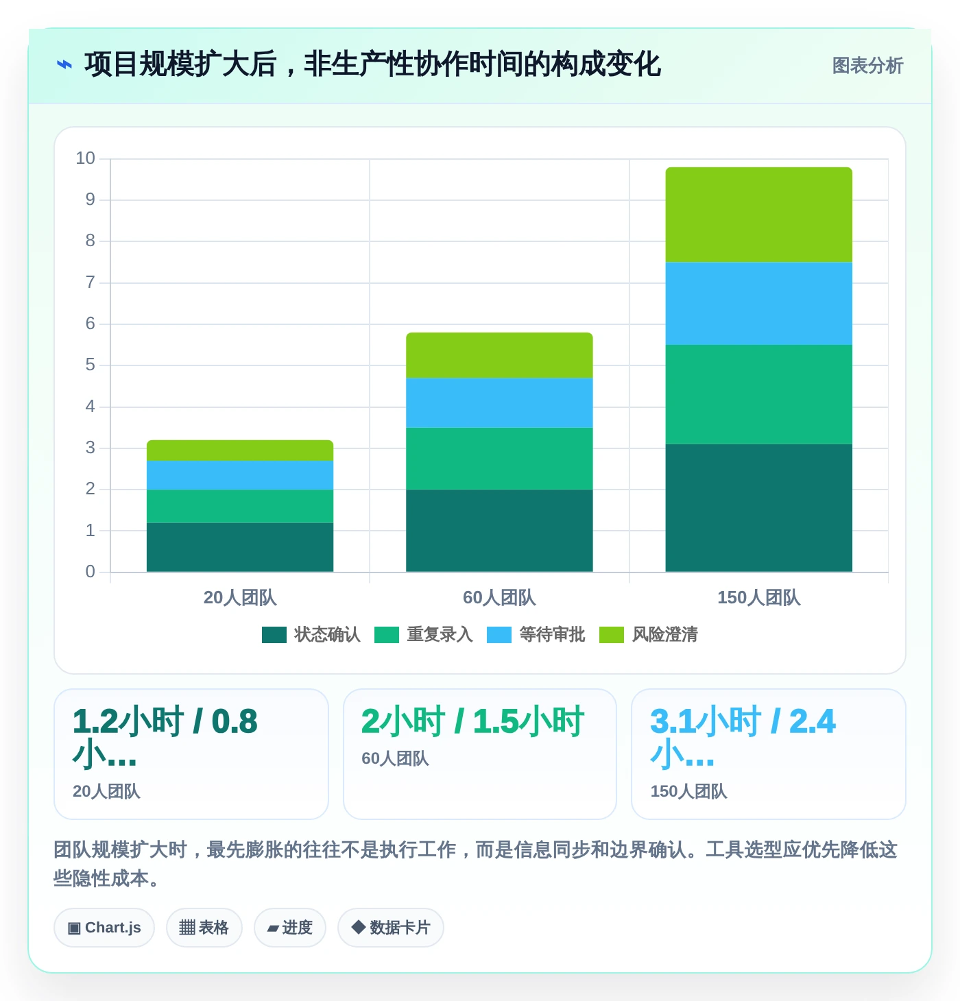 2026年效率之选:6大共享项目管理软件工具深度对比