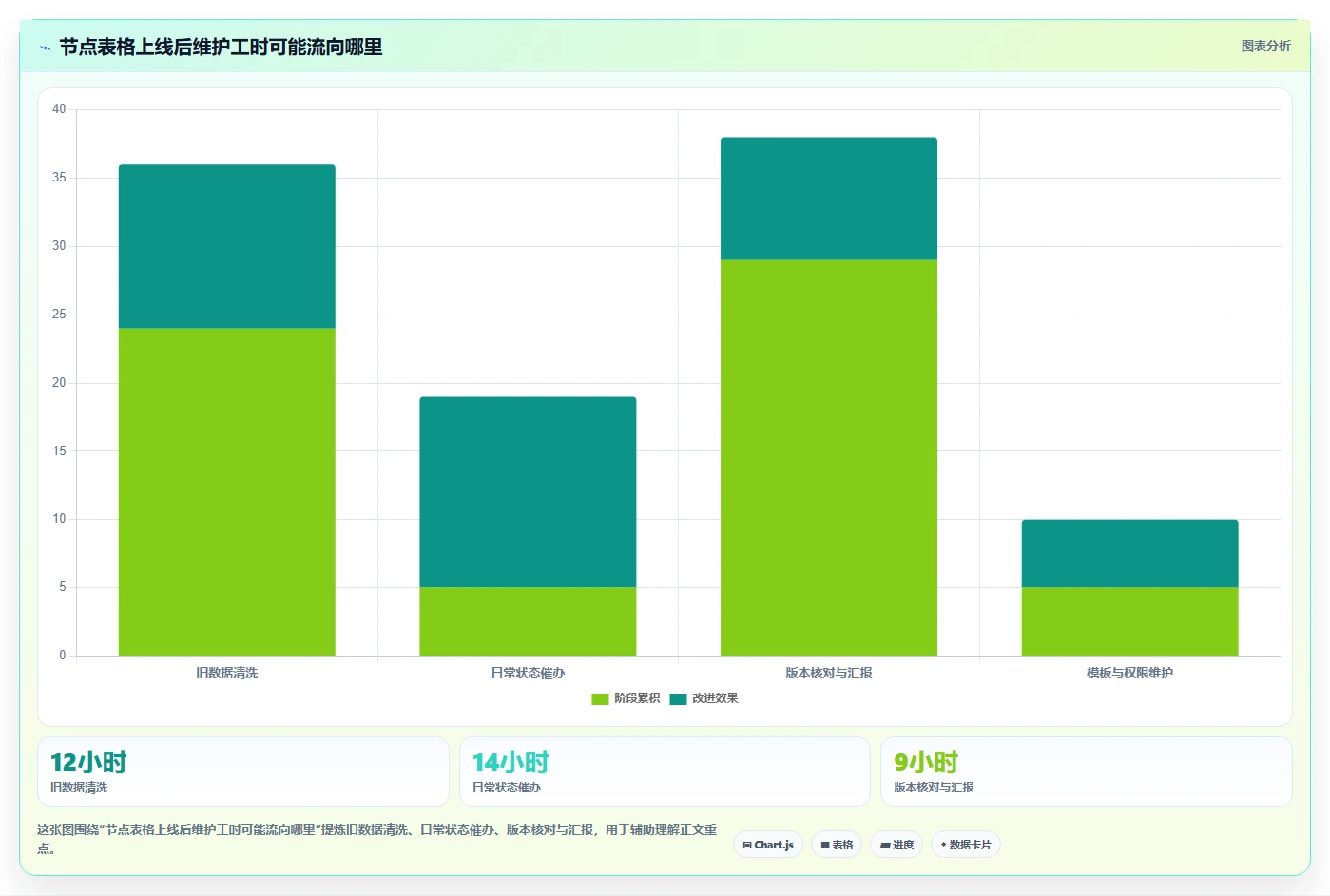 项目经理必读：2026年顶级项目节点表格工具选型指南