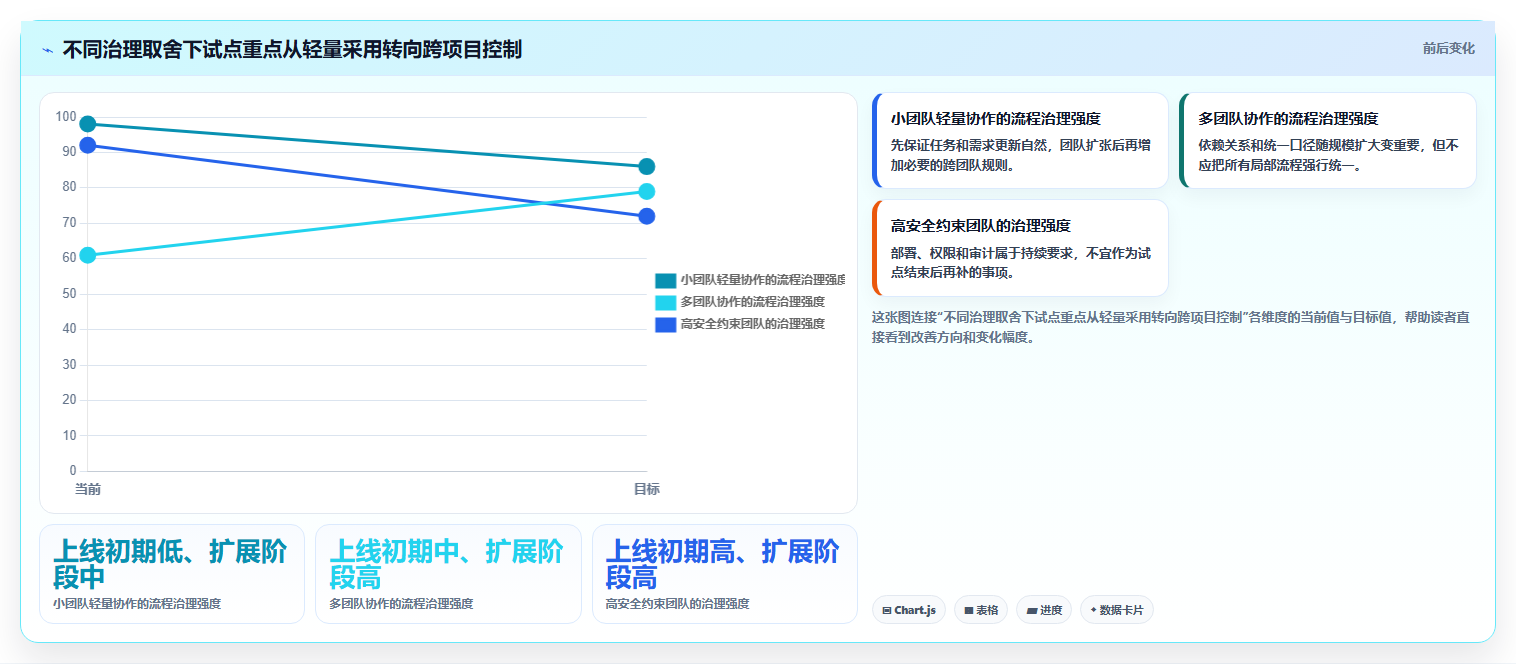 2026年研发项目管理平台选型指南:五大核心系统对比与决策框架