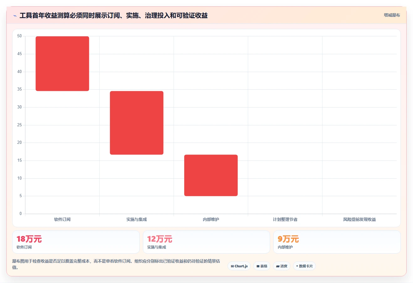 项目经理必读:2026年最值得投资的7款开发资源管理工具