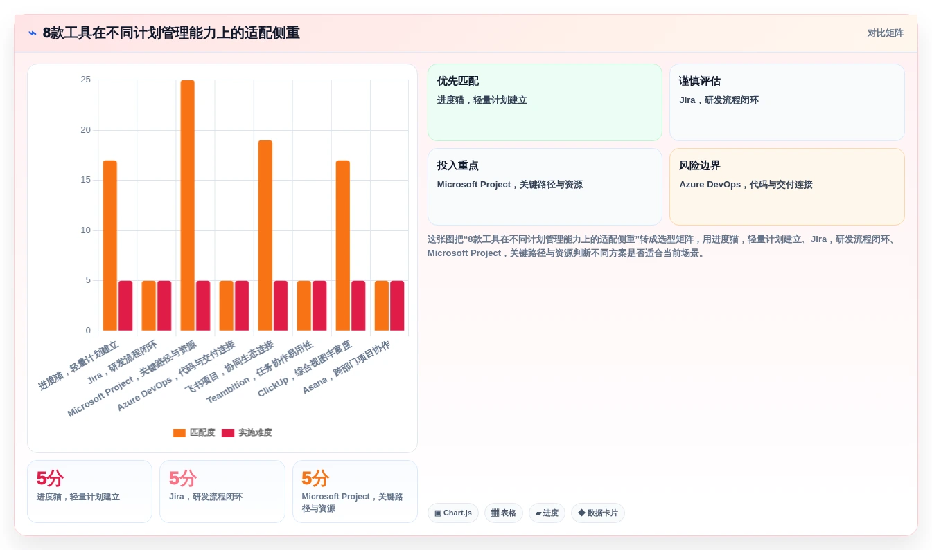 2026年研发管理利器:8款热门计划节点图工具深度分析