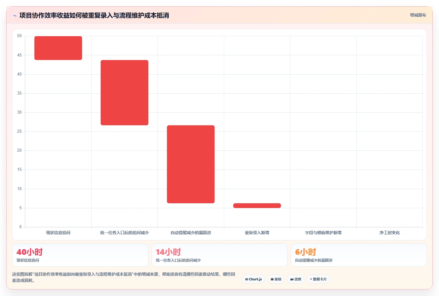 2026年效率之选:6款顶级asana工具全面对比
