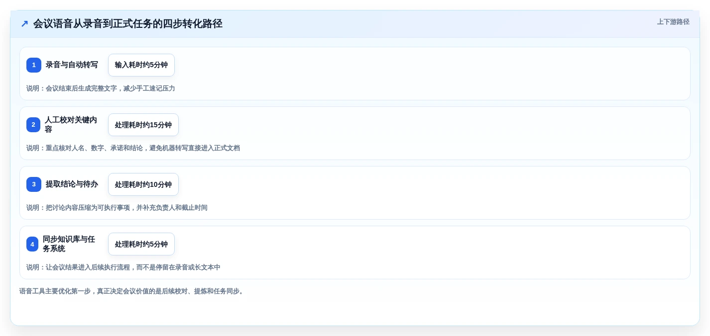 2026年效率之选:6款顶级记录信息的软件全面对比